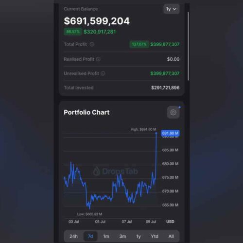 Portafolio de Bitcoin de El Salvador supera los $691 millones con ganancias no realizadas de $400 millones. Foto: X