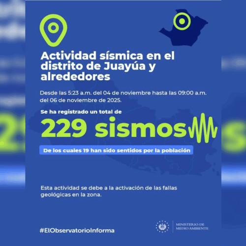 El Ministerio de Medio Ambiente reporta 229 sismos en Juayúa y alrededores entre el 4 y 6 de noviembre de 2025. Foto: Ministerio de Medio Ambiente