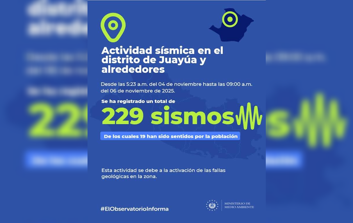 El Ministerio de Medio Ambiente reporta 229 sismos en Juayúa y alrededores entre el 4 y 6 de noviembre de 2025. Foto: Ministerio de Medio Ambiente