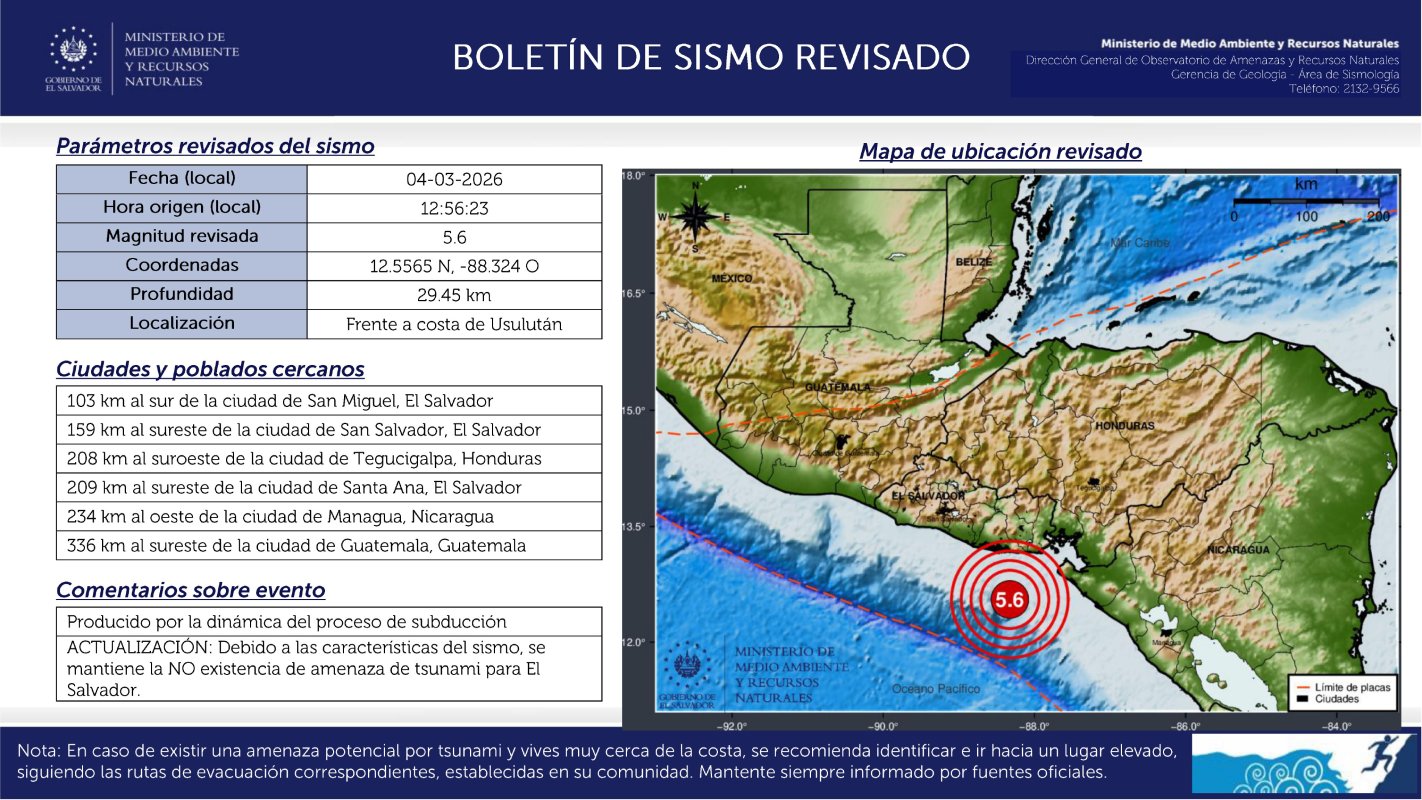 Un fuerte sismo de magnitud 5.6 con epicentro frente a la costa de Usulután fue sentido en El Salvador este 4 de marzo. El MARN confirmó que no hay amenaza de tsunami. Foto: Ministerio de Medio Ambiente.