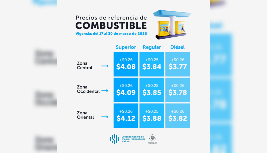 La Dirección General de Energía anunció los precios de referencia para los combustibles del 17 al 30 de marzo de 2026, influenciados por el mercado internacional y los costos de refinación. Foto: DGEHM.