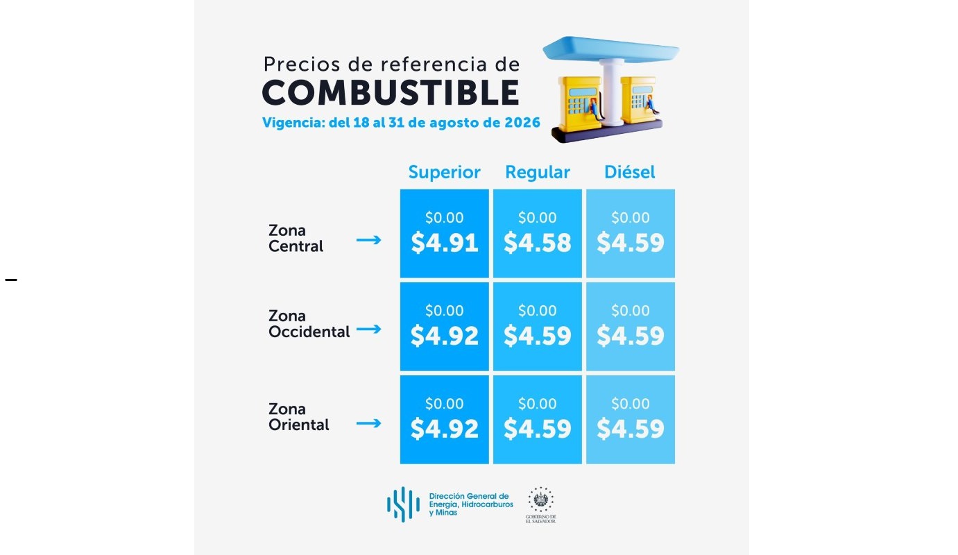 La DGEHM anunció los precios de combustibles para el 18 al 31 de agosto de 2026: gasolina superior en $4.91-$4.92 y diésel en $4.59 por galón. Sin variaciones respecto al período anterior. Foto: DGEHM.