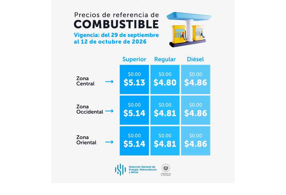 Los precios de referencia del combustible se mantendrán sin cambios del 29 de septiembre al 12 de octubre de 2026, según la DGEHM. Foto: @DGEHM.