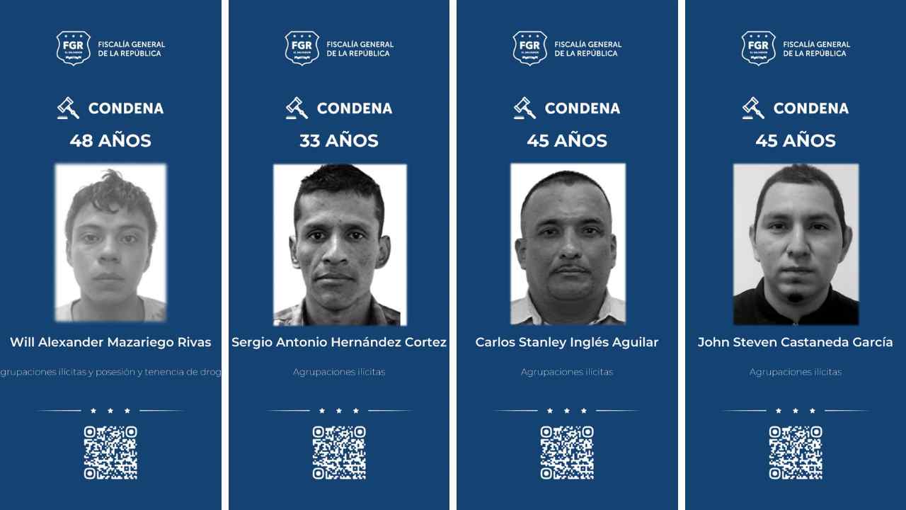 La Fiscalía informó sobre las condenas contra 86 pandilleros de tres estructuras criminales que operaban en Cuscatlán y San Salvador. Foto: FGR.